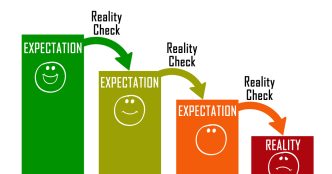 Graph of expectation in green, moving down to reality in red