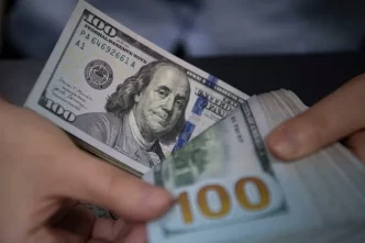 US Dollar Index