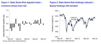 Insto investors spooked even before Trump’s