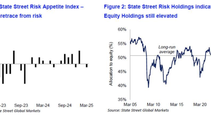 Insto investors spooked even before Trump’s