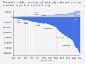 Tale of Two Disruptors, Part III