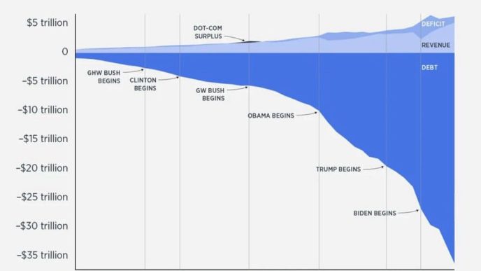 Tale of Two Disruptors, Part III