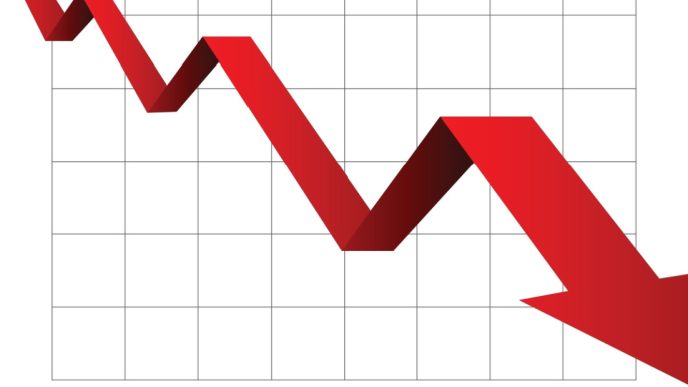 Graph descends to zero