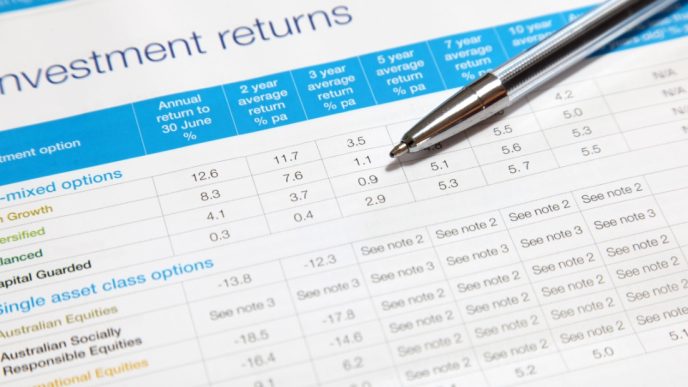 Investment returns