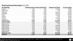 House prices tipped to rise on rate cuts and